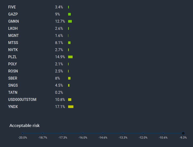 Portfolio weights list