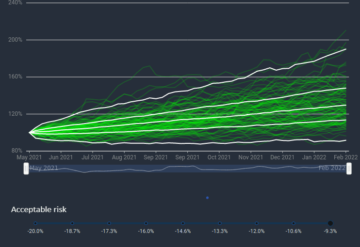 Simulated wealth paths with acceptable risk slider