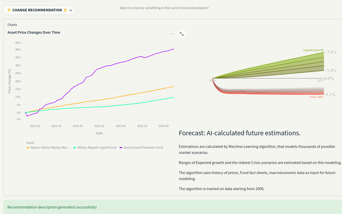 ProSales price history and forecast fan chart