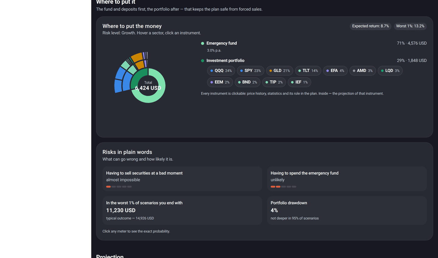 Workspace allocation donut with emergency fund and instruments, and risks in plain words